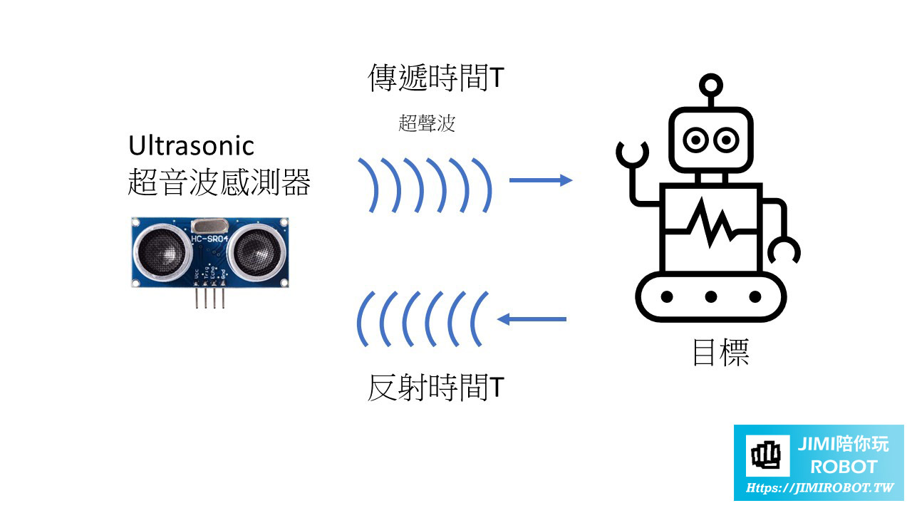 ultrasonic sensor